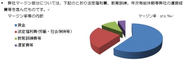 派遣事業関連資料